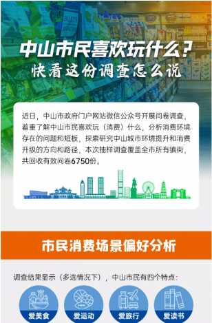 中山市民喜歡玩什么？快看這份調(diào)查怎么說