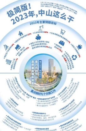 極簡版！2023年，中山這么干！