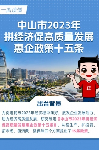 15條惠企政策！一圖讀懂→