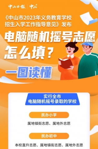 一圖讀懂，全市電腦隨機(jī)搖號志愿這樣填
